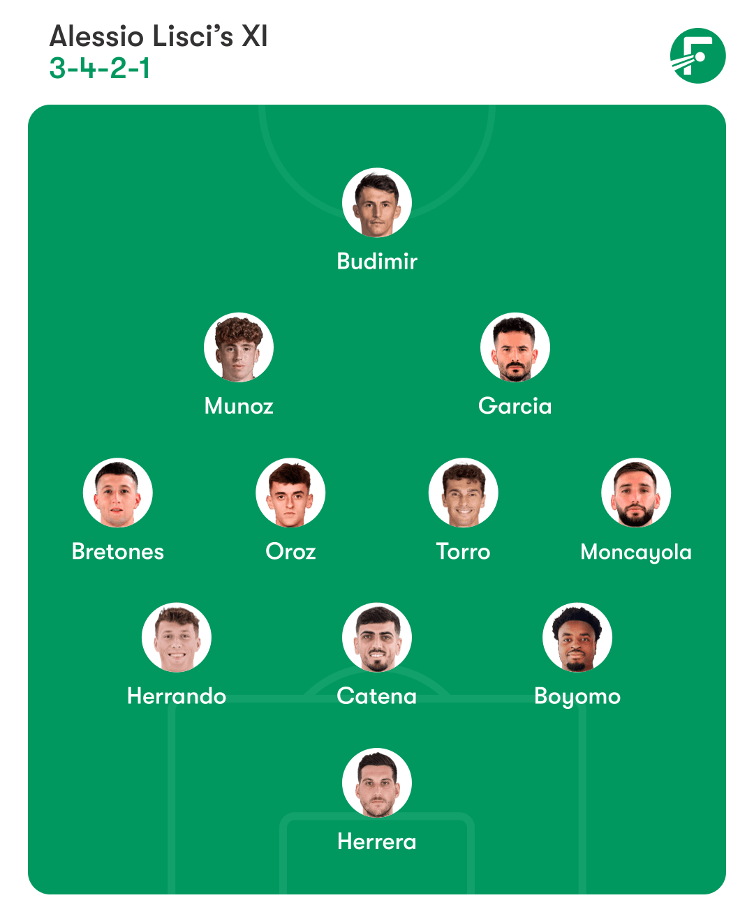 ผังการเล่นของโอซาซูนา พบ บาร์เซโลนา ผังการเล่นของโอซาซูนา พบ บาร์เซโลนา
