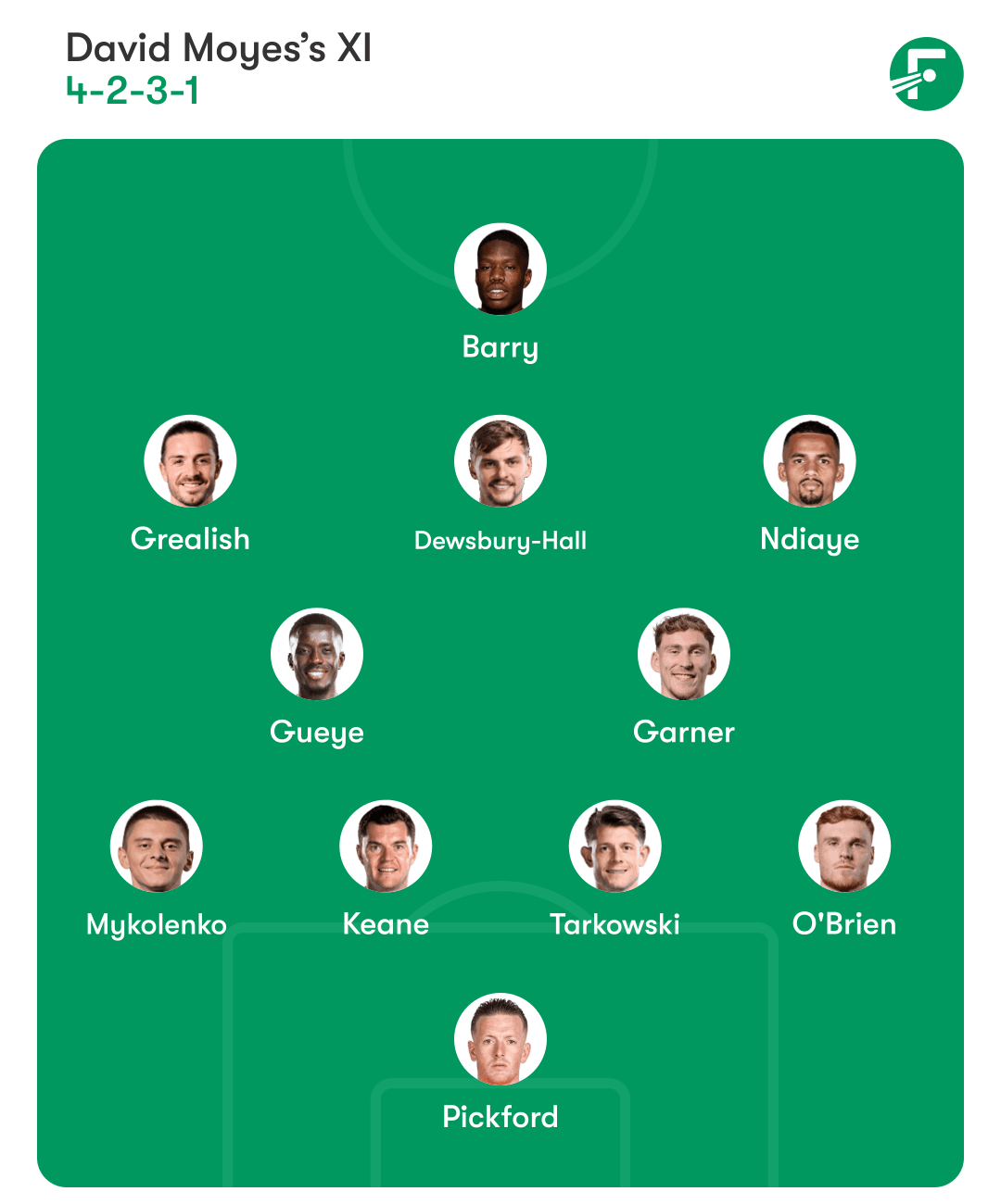 Everton predicted lineup