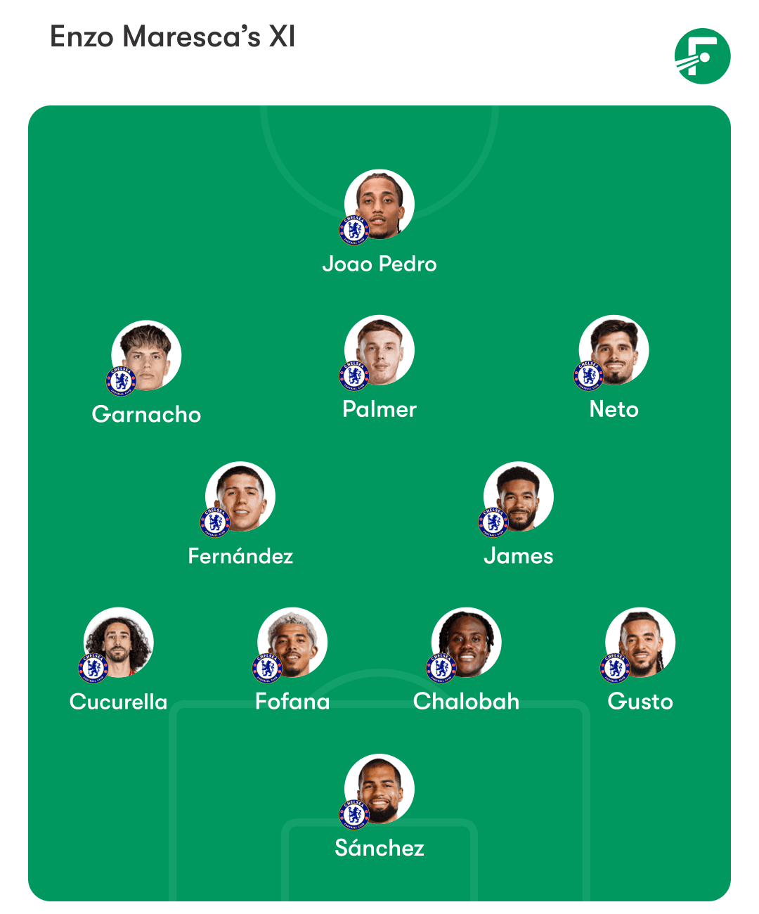 Chelsea predicted lineup