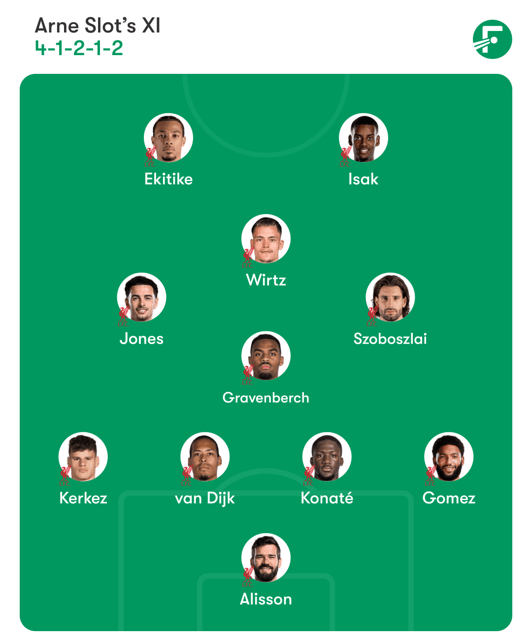 Liverpool predicted lineup