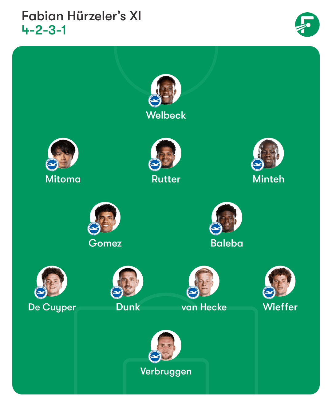 Brighton predicted lineup