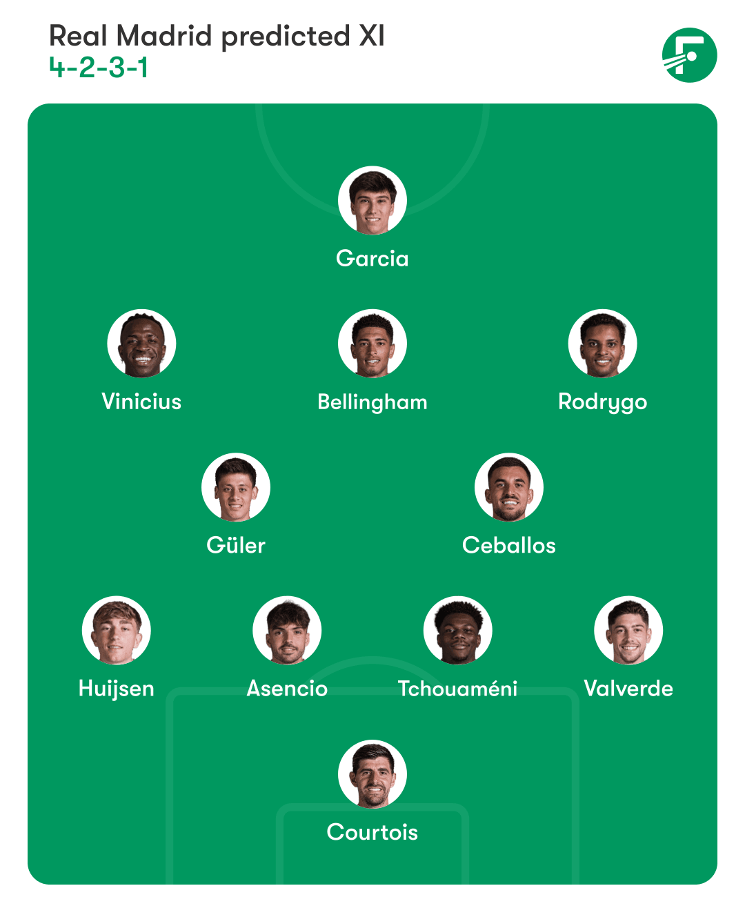 Real Madrid predicted XI