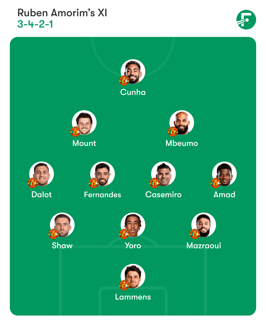 ชื่อผู้เล่นคาดการณ์ของแมนยู