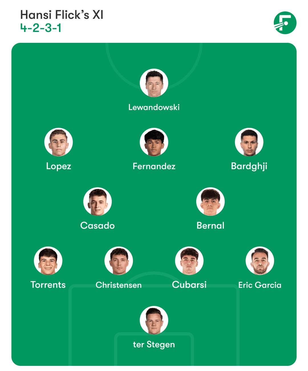 Barcelona lineup Barcelona lineup