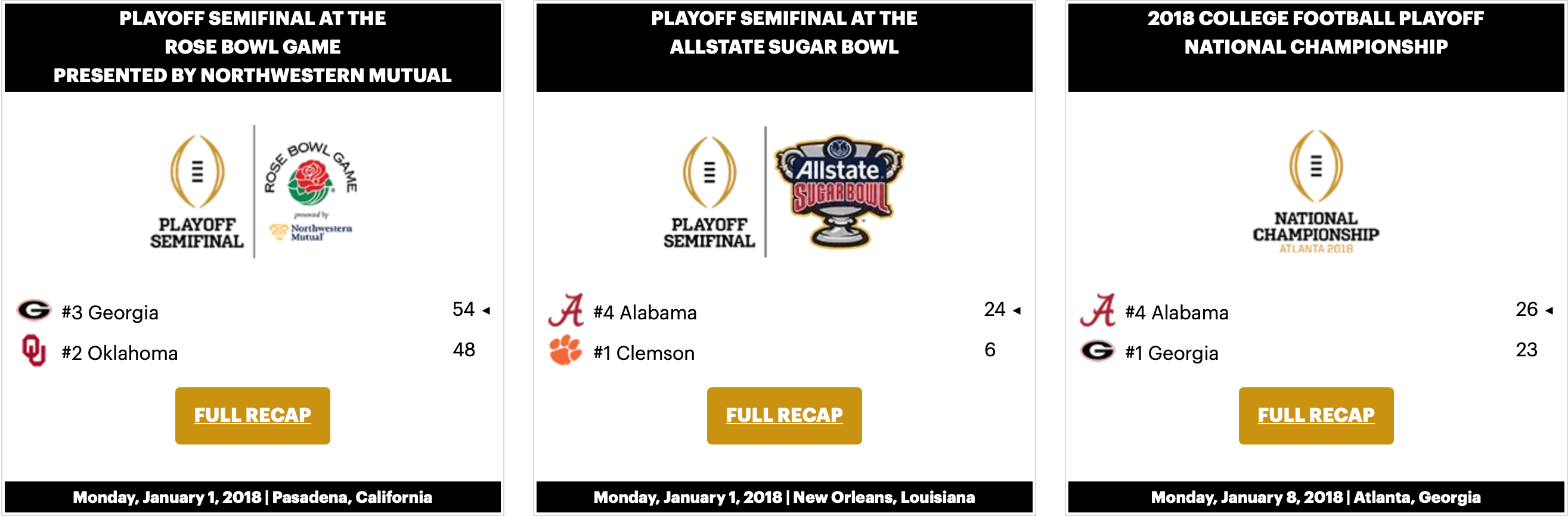 College Football Playoff History: Full List of Champions, Brackets, \u0026  Appearances, image size:2630x866
