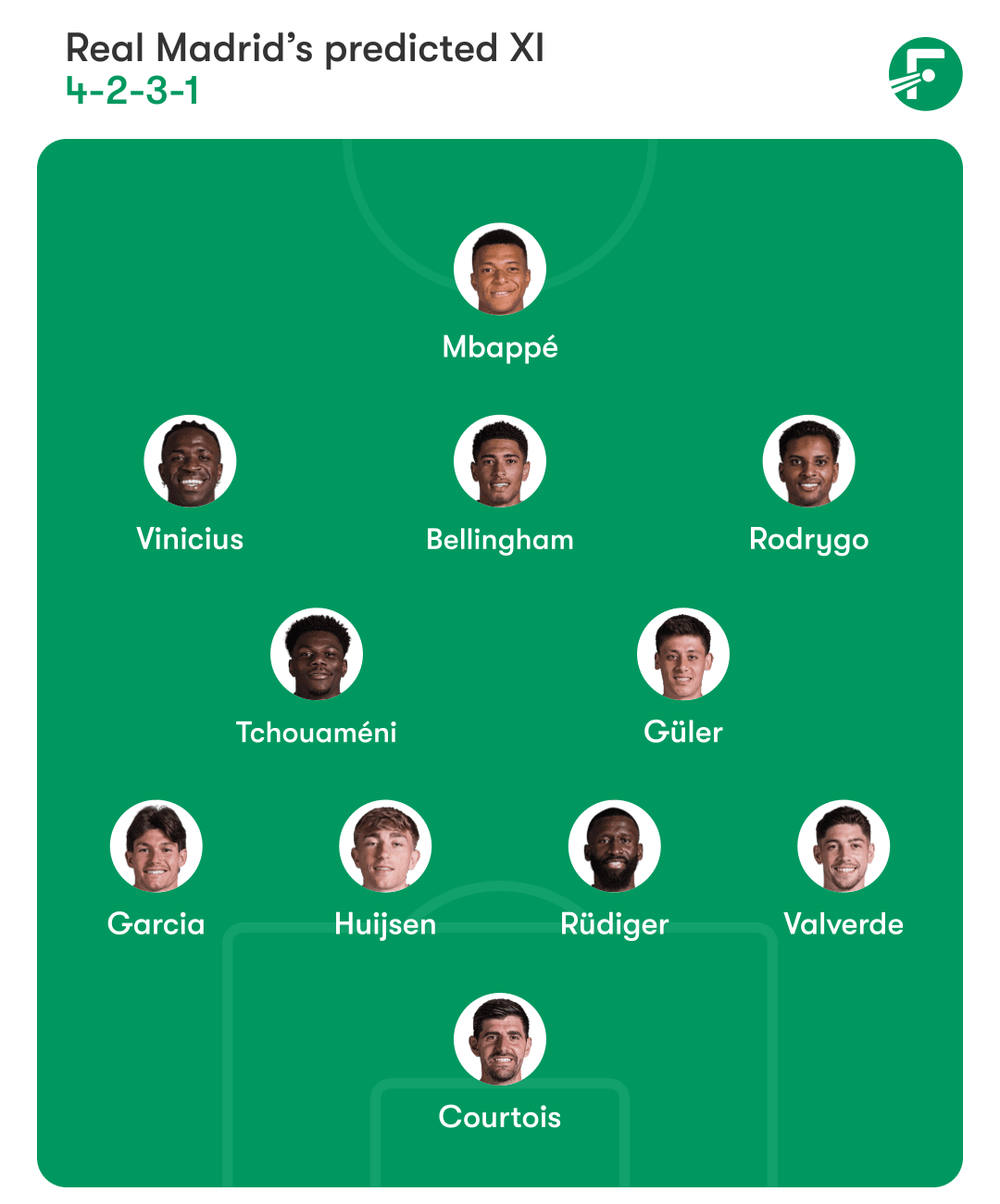 Real Madrid predicted XI