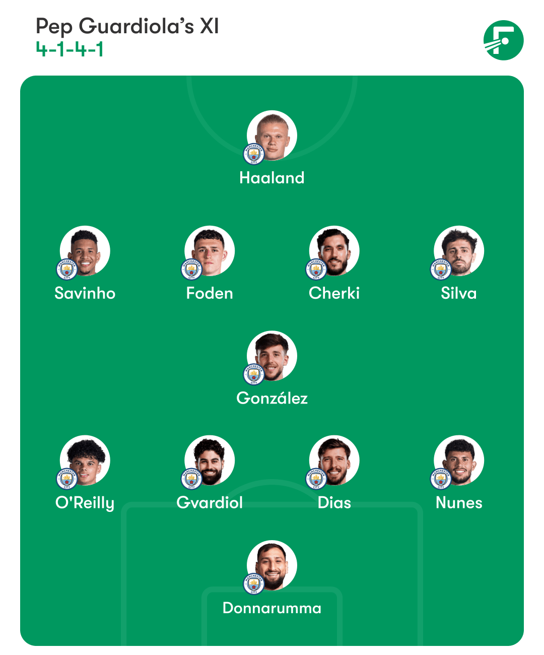 曼彻斯特城预期首发十一人