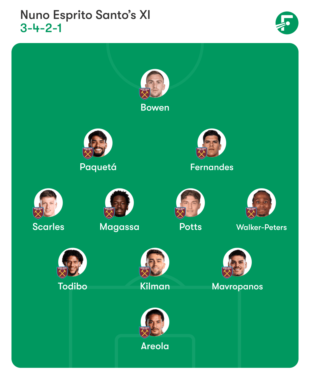 西汉姆预期首发阵型