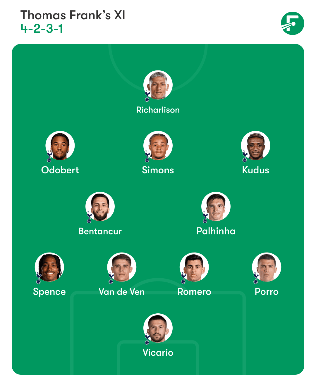 热刺预测首发阵容 热刺预测首发阵容