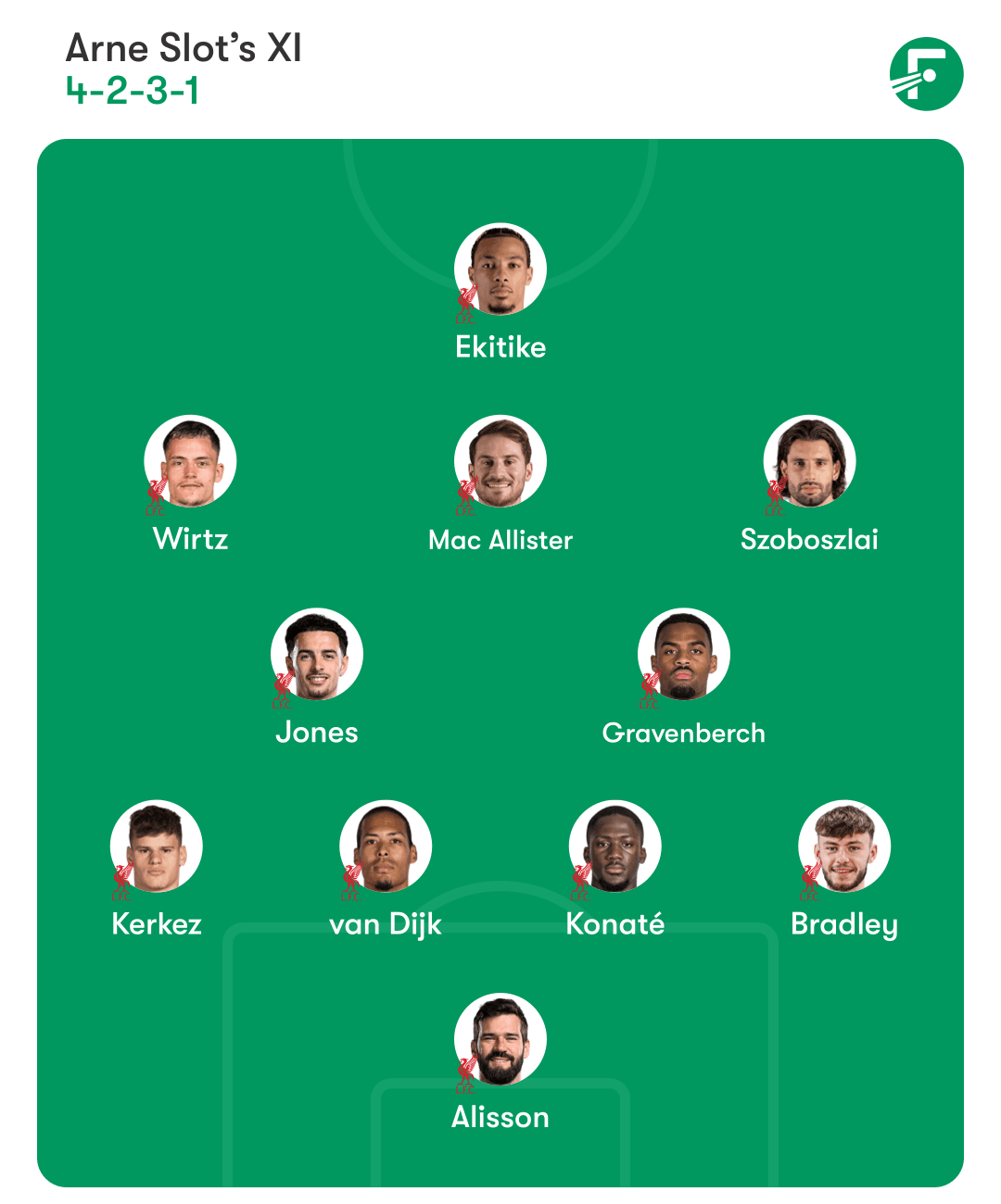 Liverpool predicted lineup