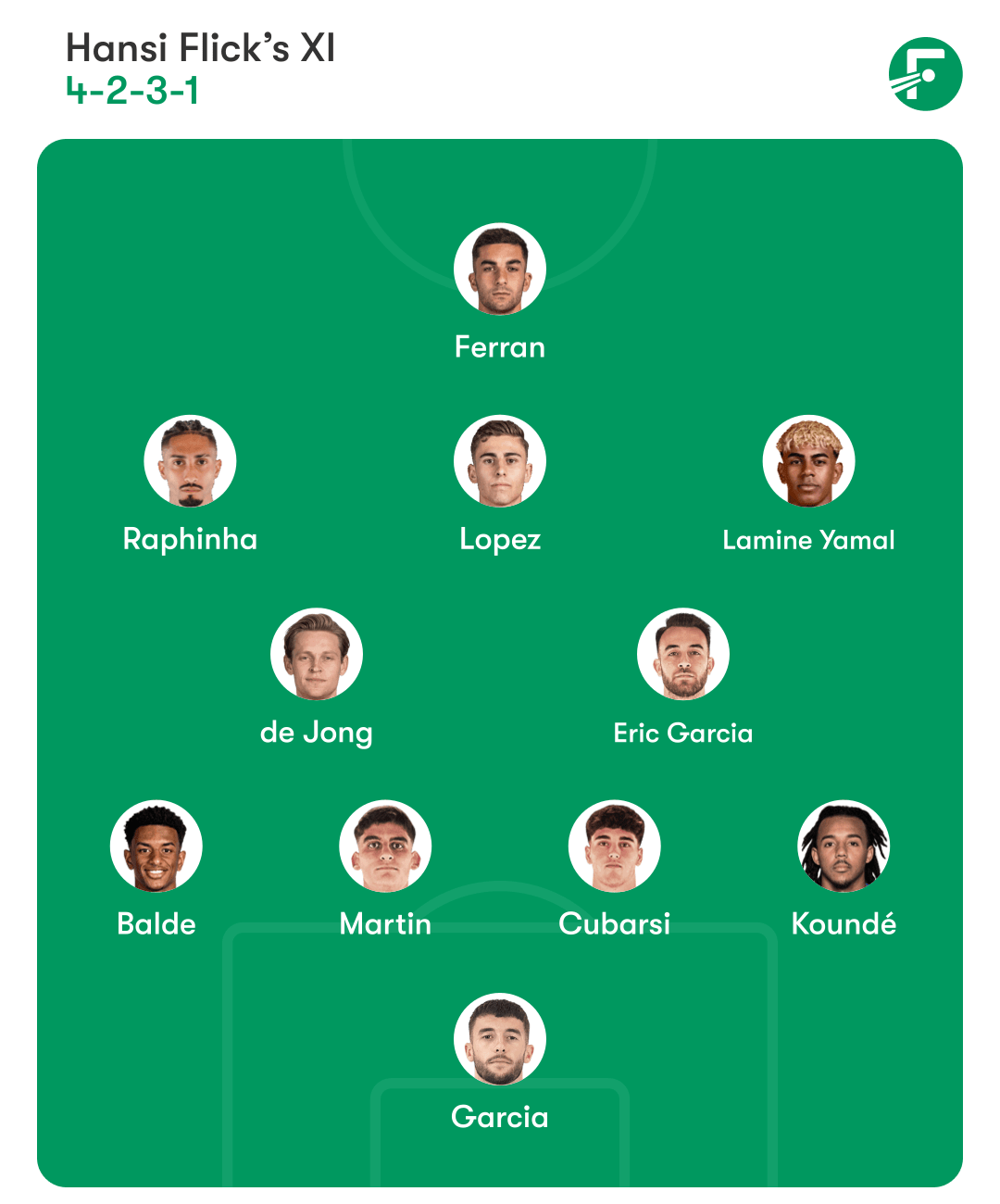 ตัวจริงบาร์เซโลนา ปะทะ บียาร์เรอัล