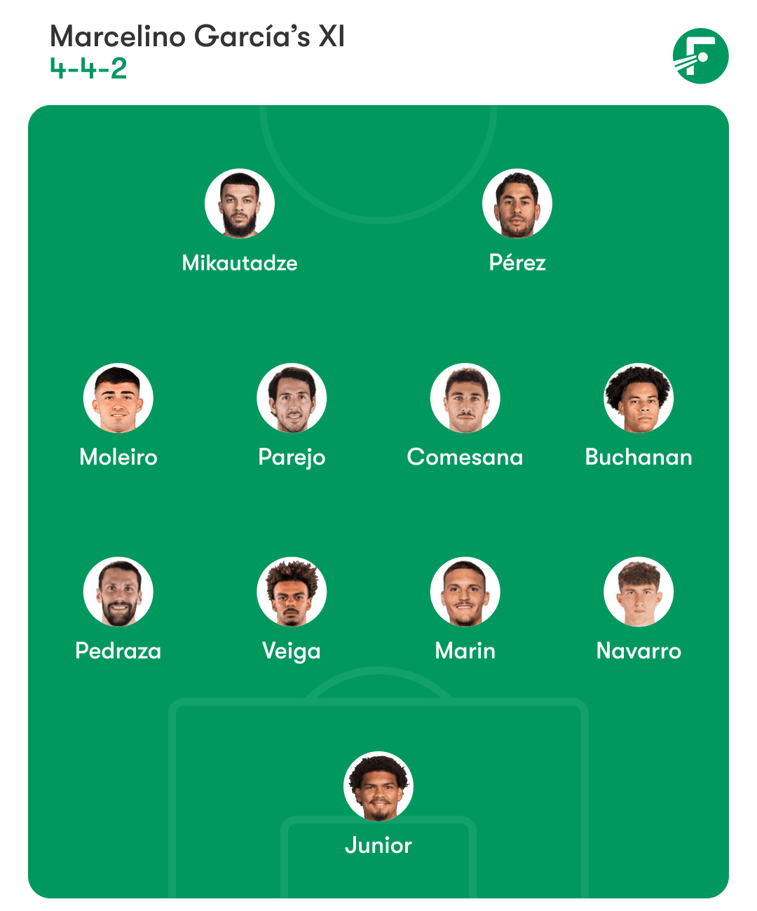 比利亚雷亚尔对阵巴塞罗那阵容