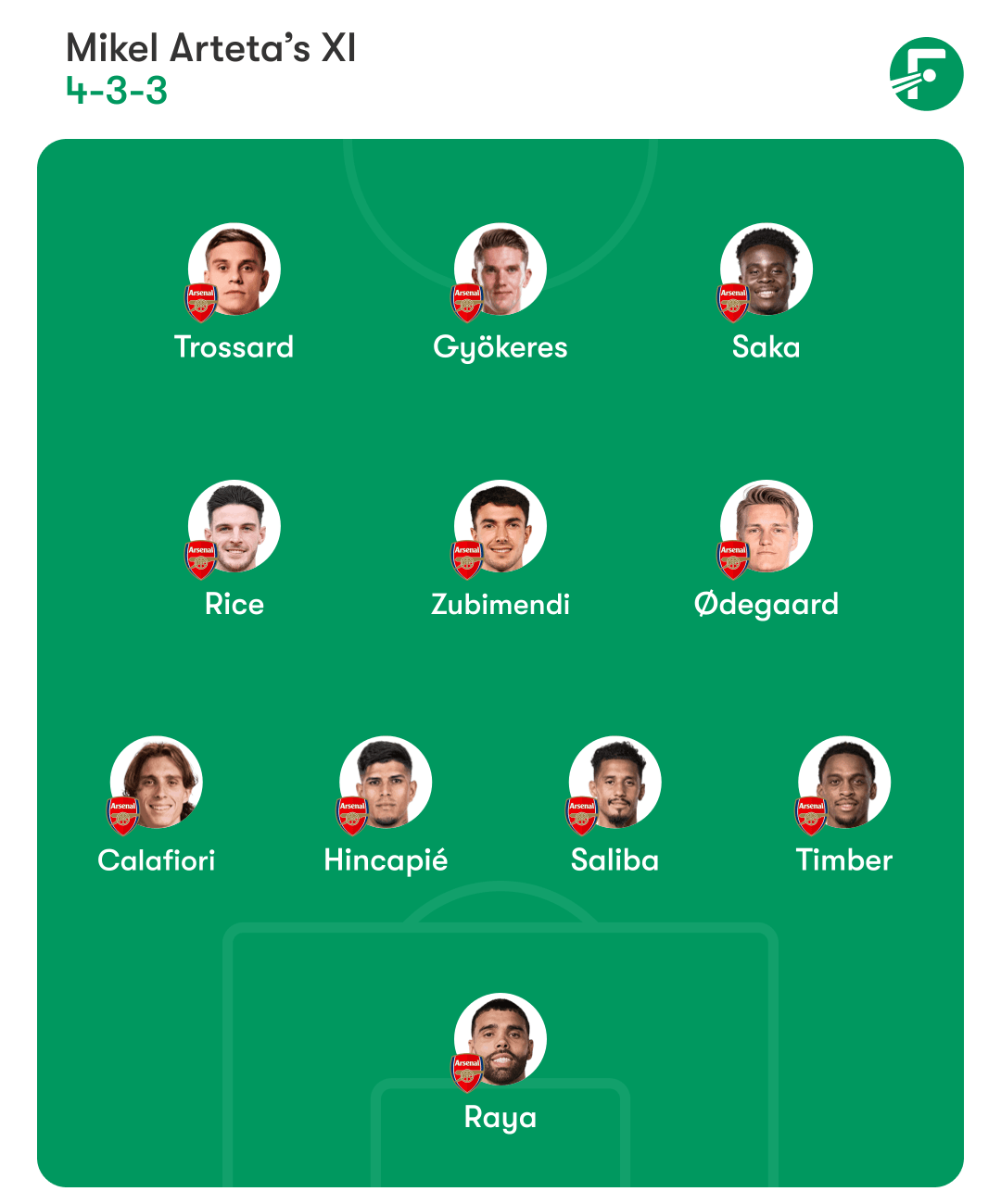 Arsenal predicted lineup