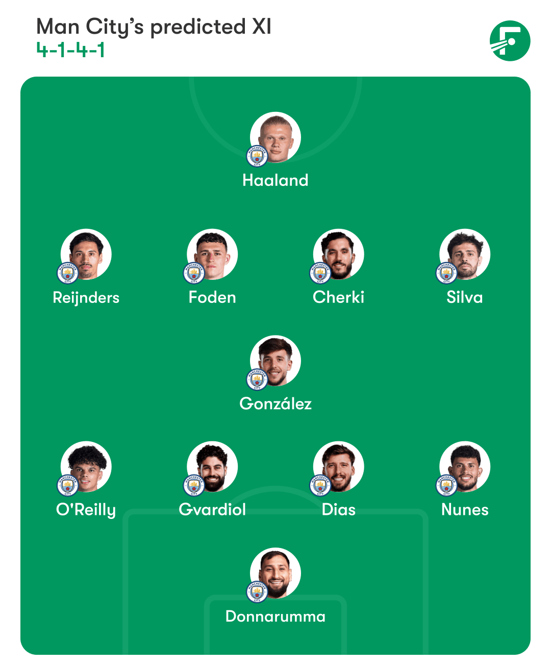 Man City predicted XI