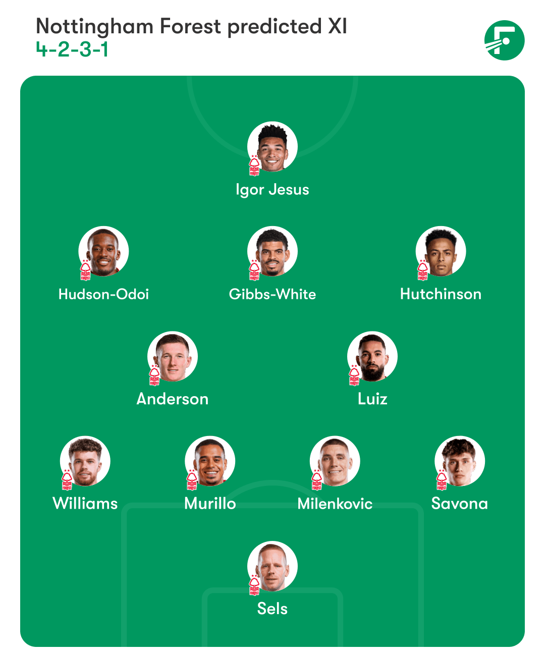 Nottingham Forest predicted XI