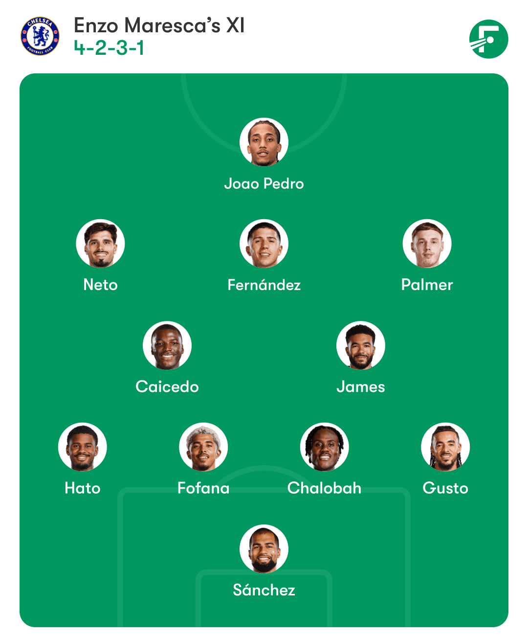 How Chelsea could line-up against Bournemouth.