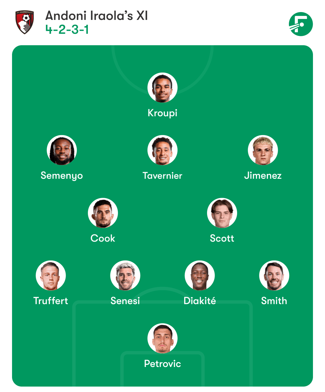 บอร์นมัธอาจจัดทีมแบบนี้เจอเชลซี