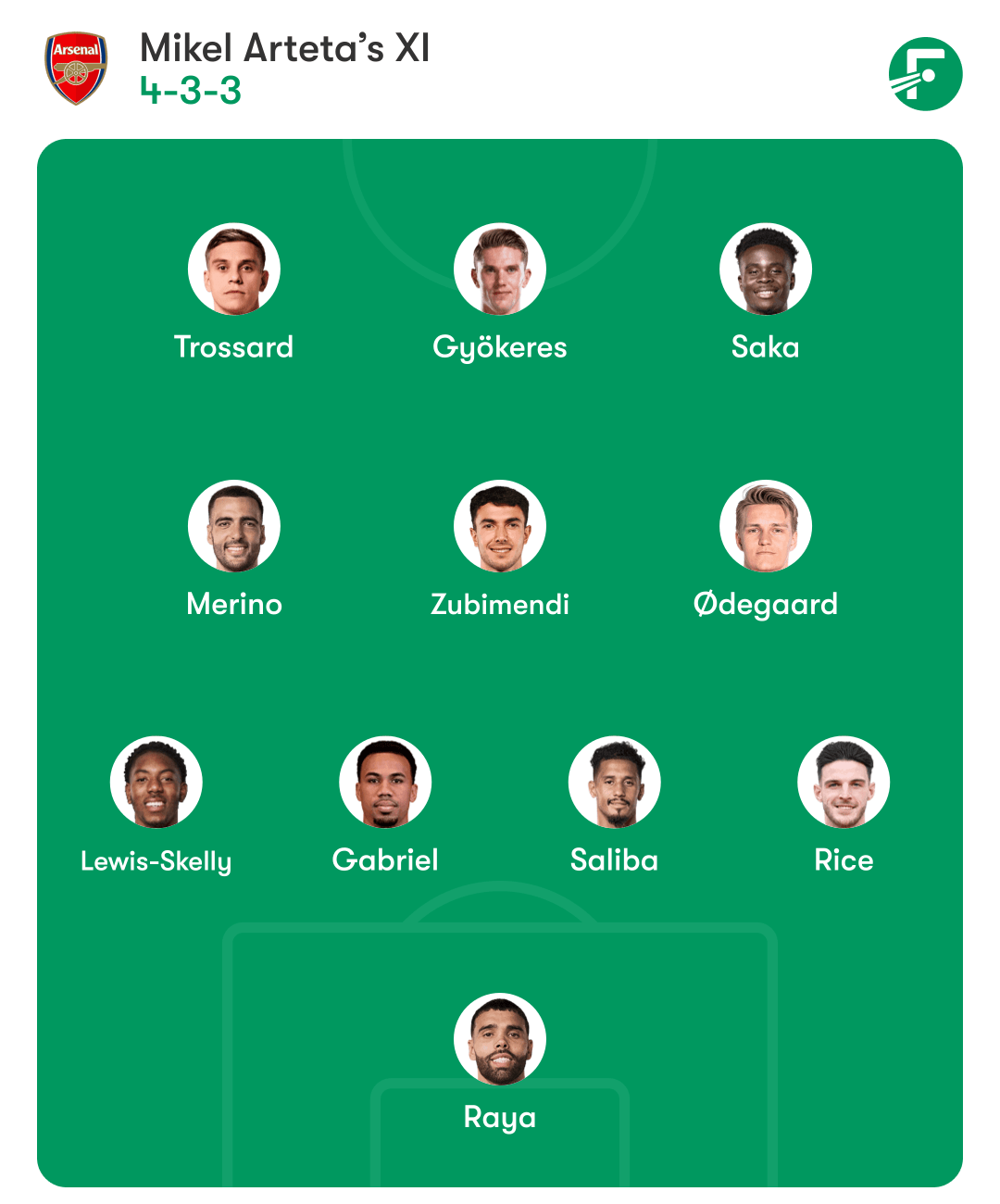 Here's how Arsenal could line up against Aston Villa.