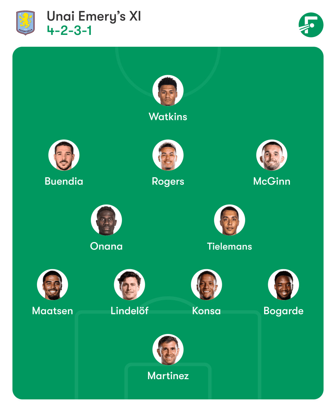 วิลล่าขาดนักเตะหลัก 2 คนเมื่อเจออาร์เซนอล