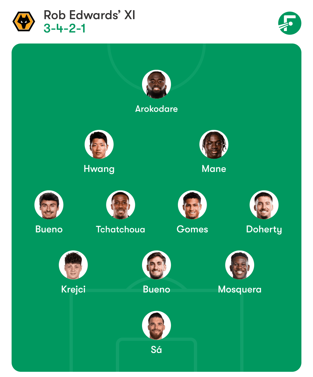 วูล์ฟส์