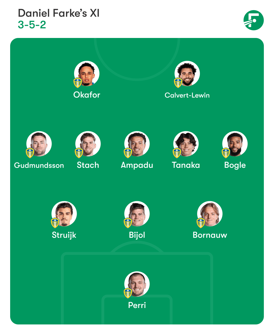 Leeds predicted lineup
