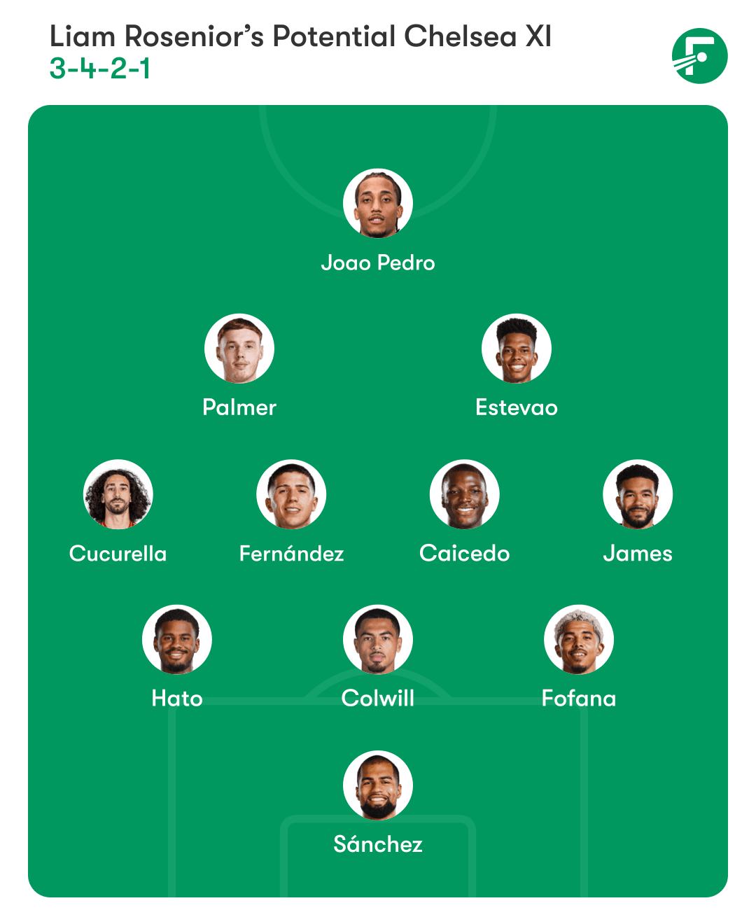 ทีมตัวจริงที่มีโอกาสของเลียม โรเซนิออร์ที่เชลซี