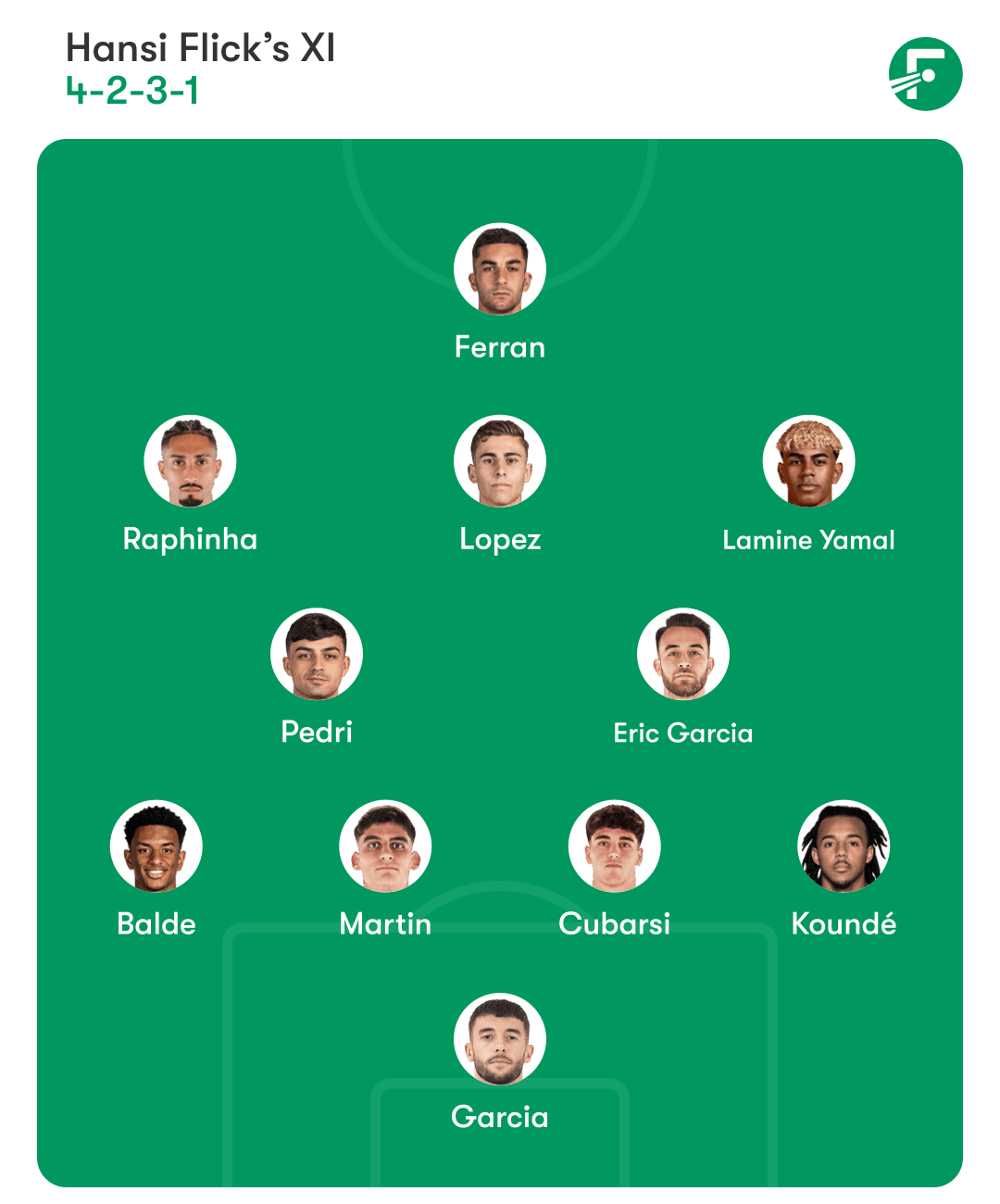 ตัวจริงบาร์เซโลนา ตัวจริงบาร์เซโลนา