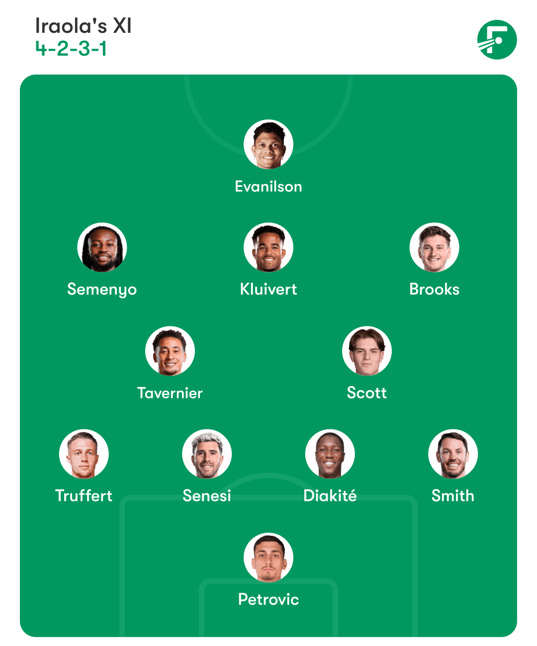 ตัวจริง 11 คนที่คาดการณ์ของบอร์นมัธ