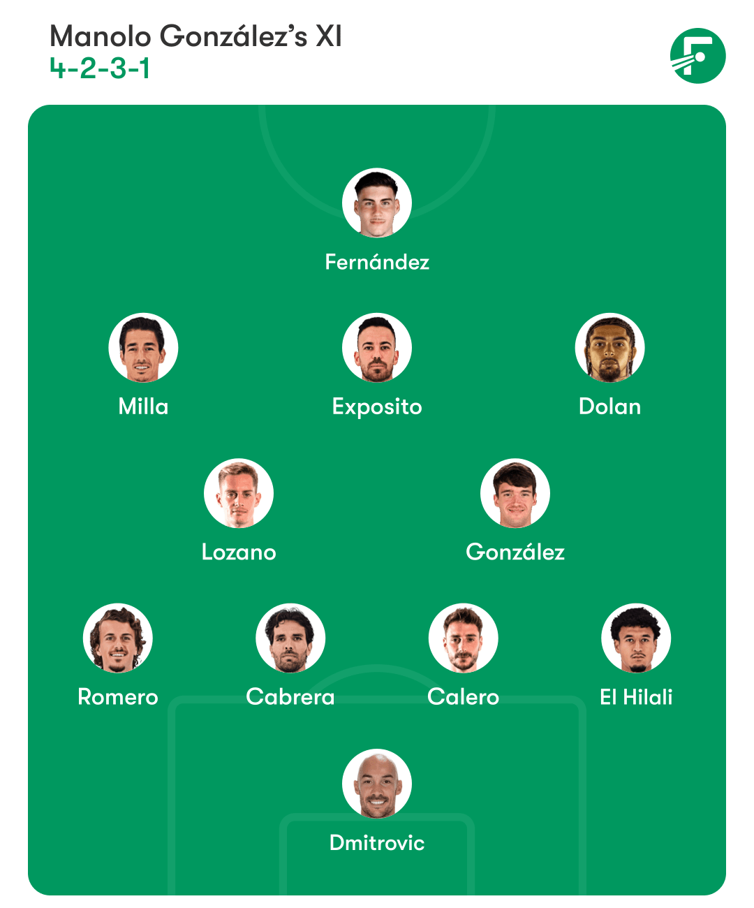 ฟอร์เมชั่นเอสปันญอล