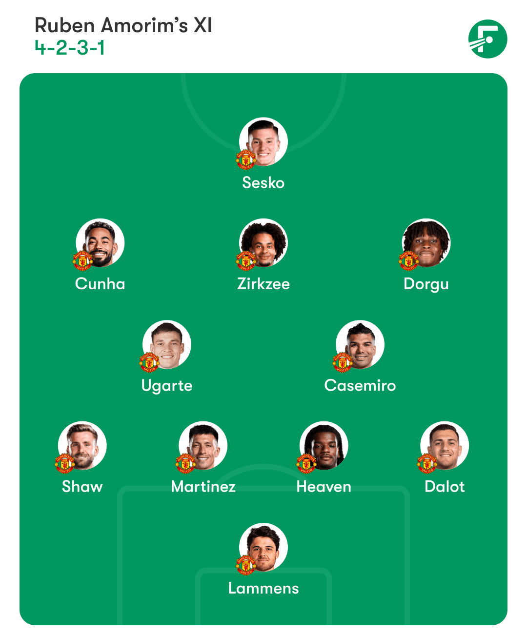 ตัวจริงคาดการณ์แมน ยูไนเต็ด