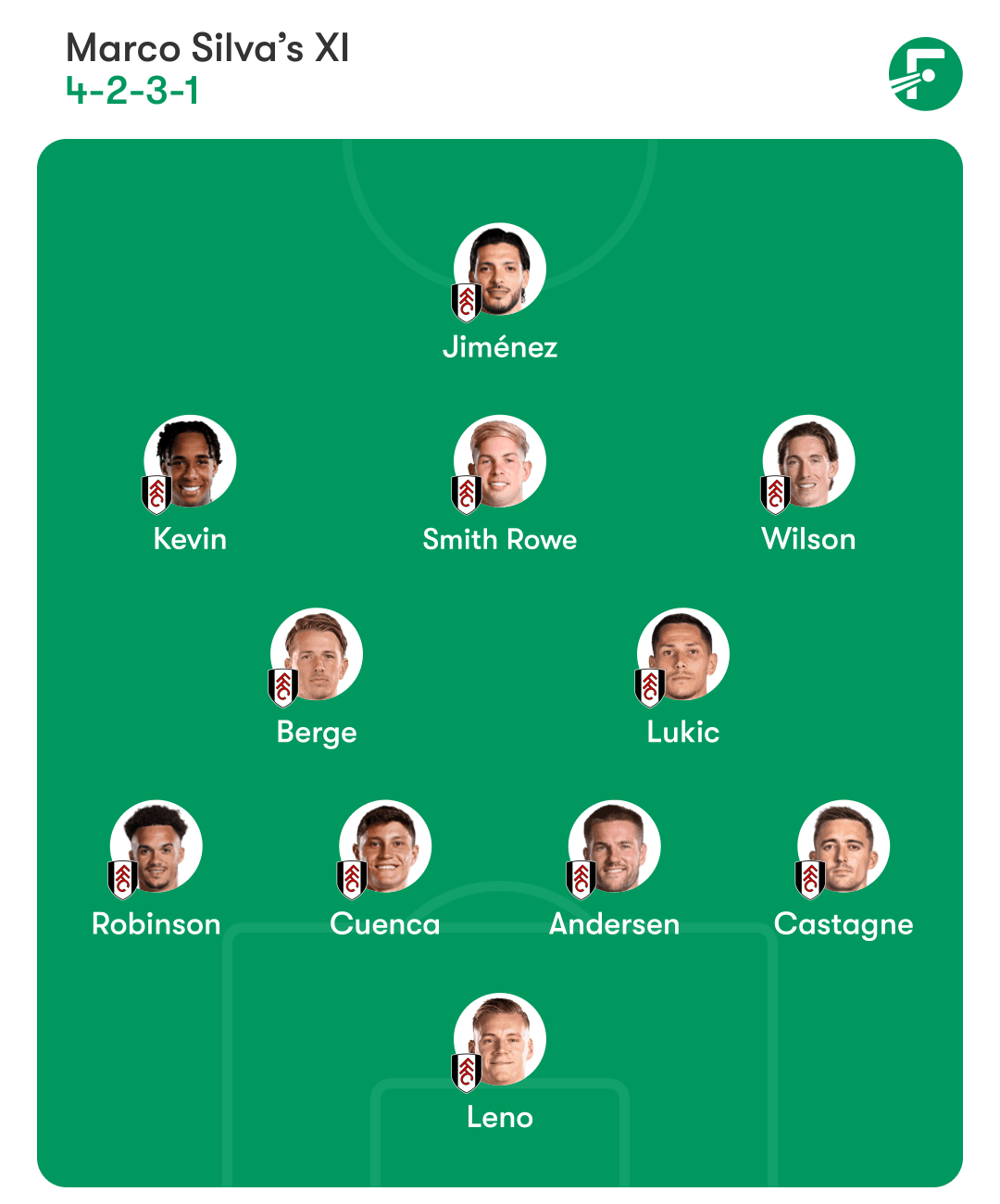 ฟูแล่มทีมคาดการณ์