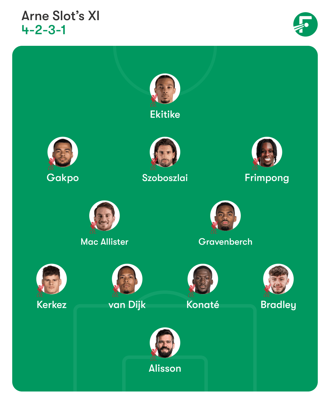 ตัวจริงคาดการณ์ลิเวอร์พูล ตัวจริงคาดการณ์ลิเวอร์พูล