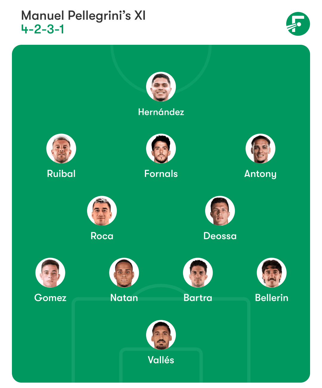 Real Betis lineup. 