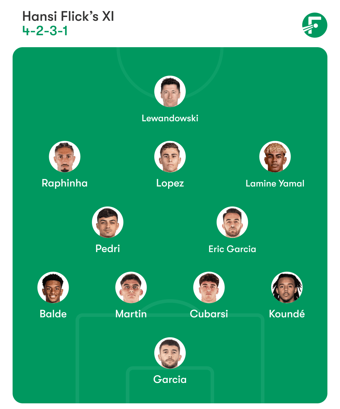 ตัวจริงบาร์เซโลนา ตัวจริงบาร์เซโลนา