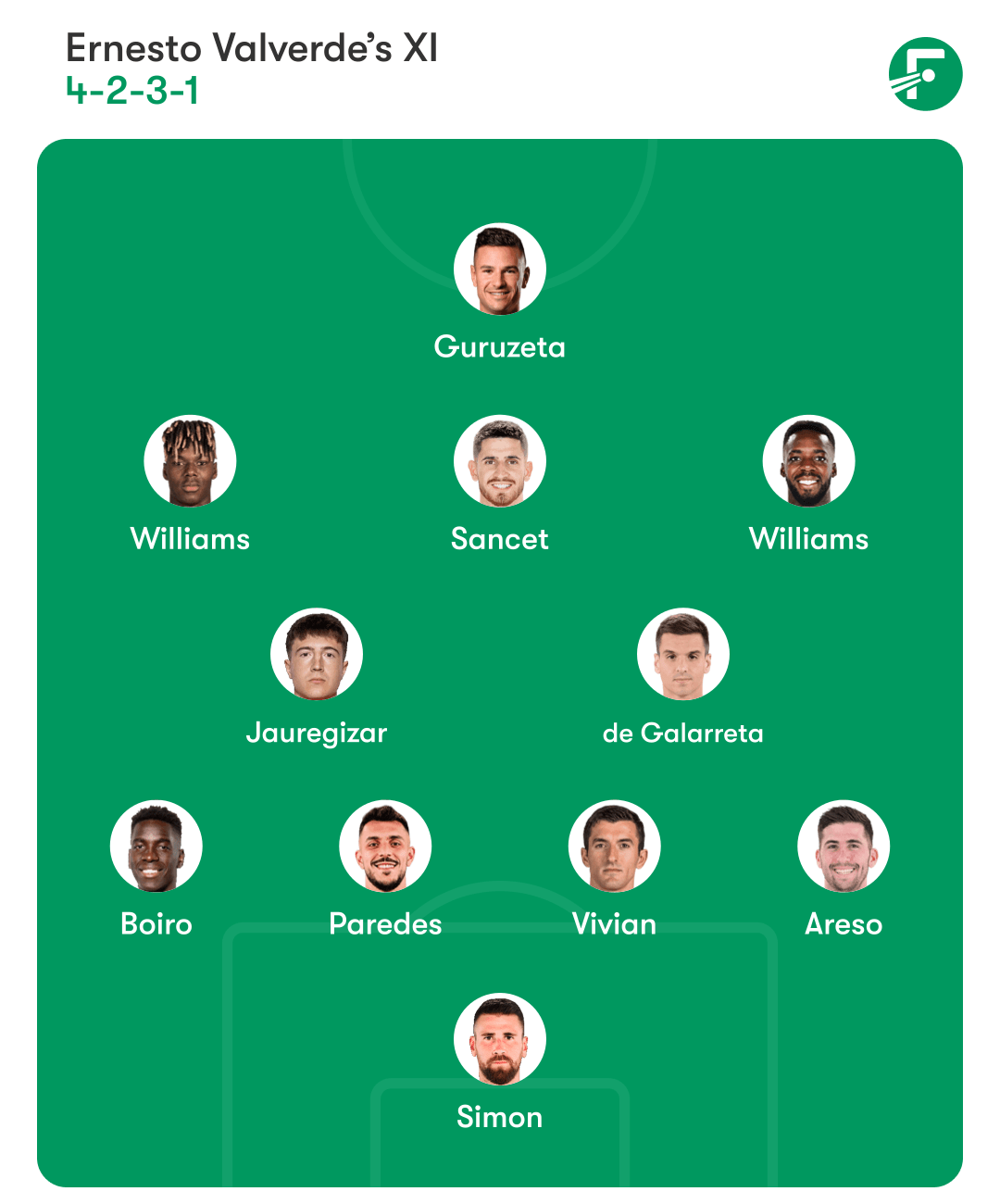 ตัวจริงที่เป็นไปได้ของแอธเลติก บิลเบา ตัวจริงที่เป็นไปได้ของแอธเลติก บิลเบา