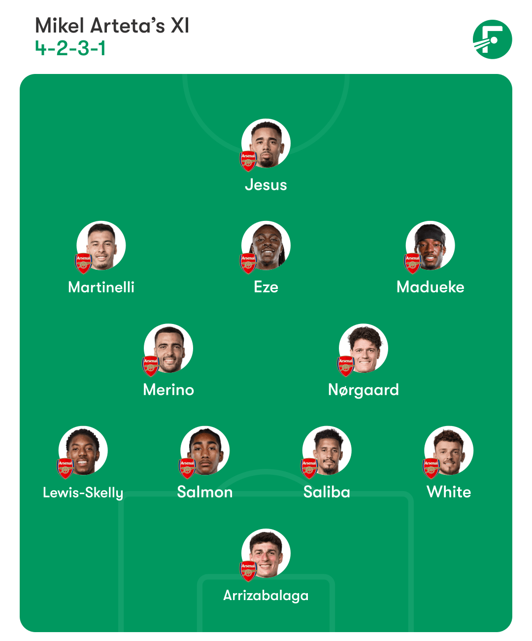 Arsenal predicted lineup