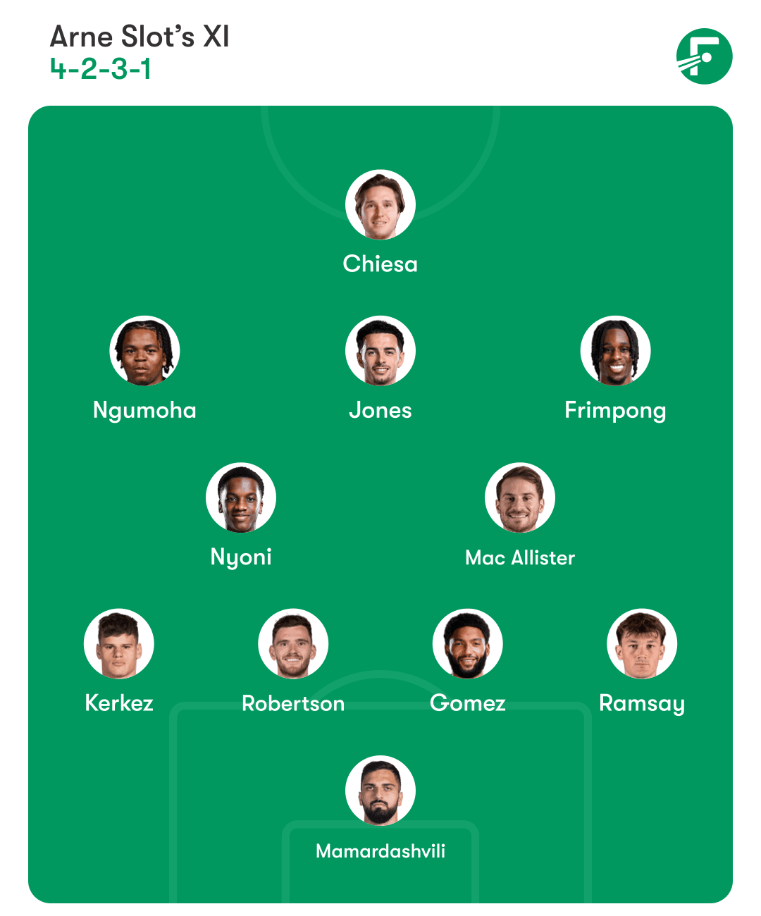 ตัวจริง 11 คนที่เป็นไปได้ของลิเวอร์พูล