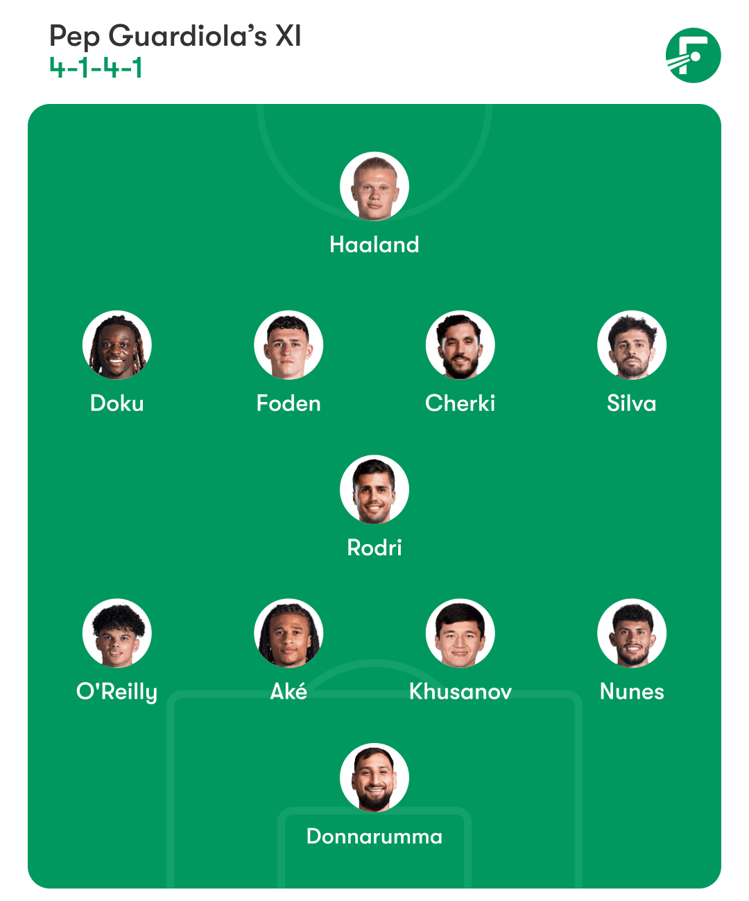 แมนเชสเตอร์ ซิตี้