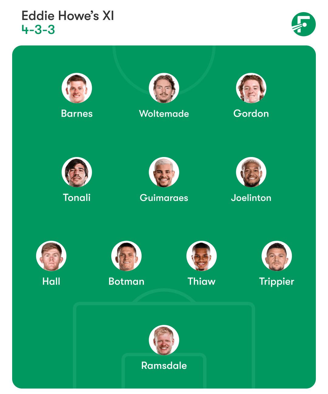 นิวคาสเซิล ยูไนเต็ด