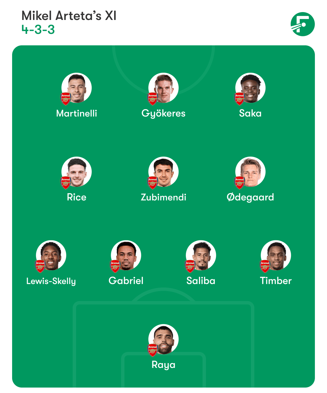 อาร์เซนอล อาร์เซนอล