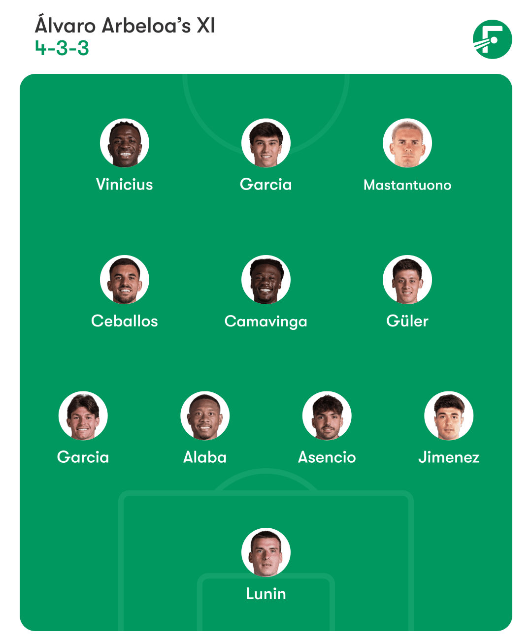 ตัวจริงเรอัล มาดริด