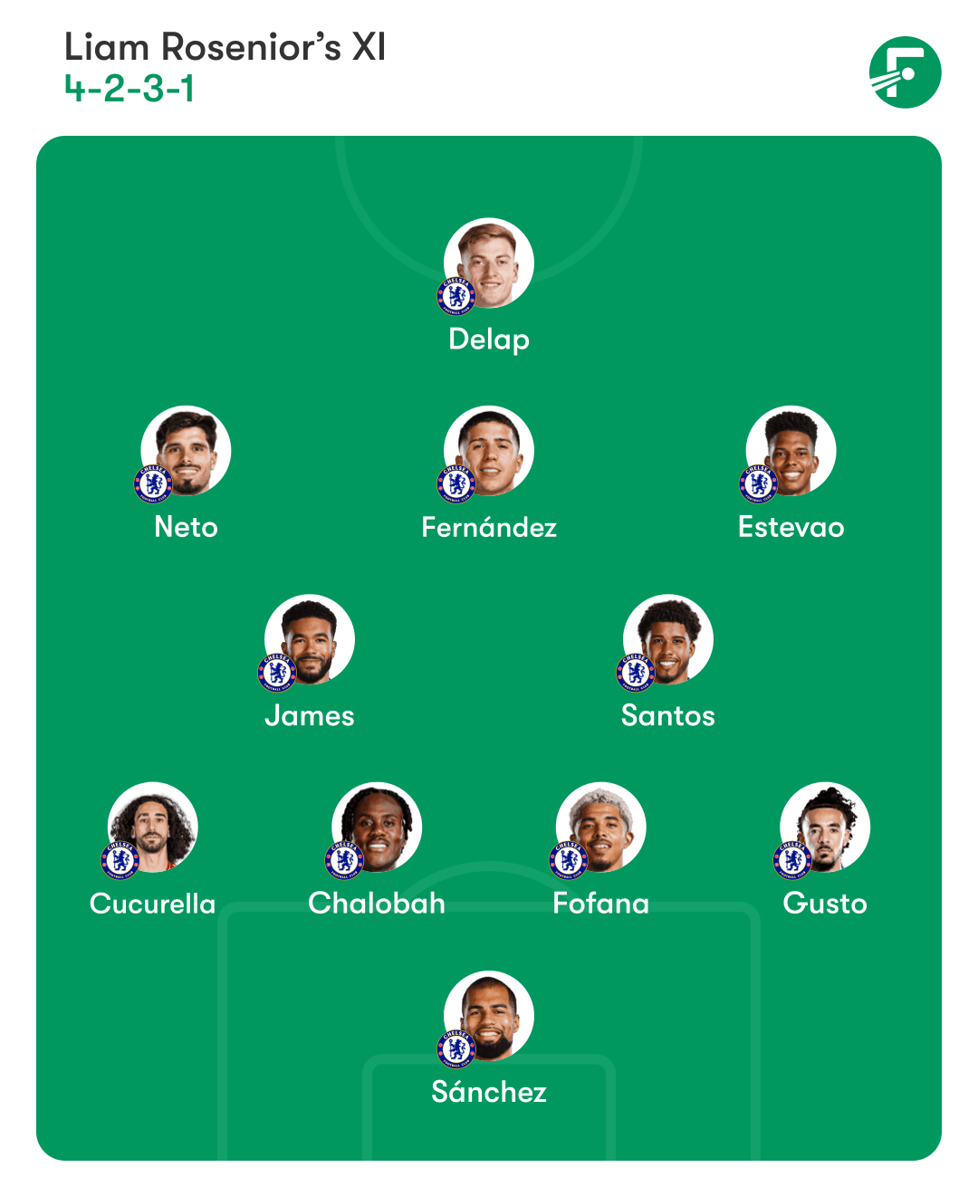 ตัวจริงเชลซี ตัวจริงเชลซี