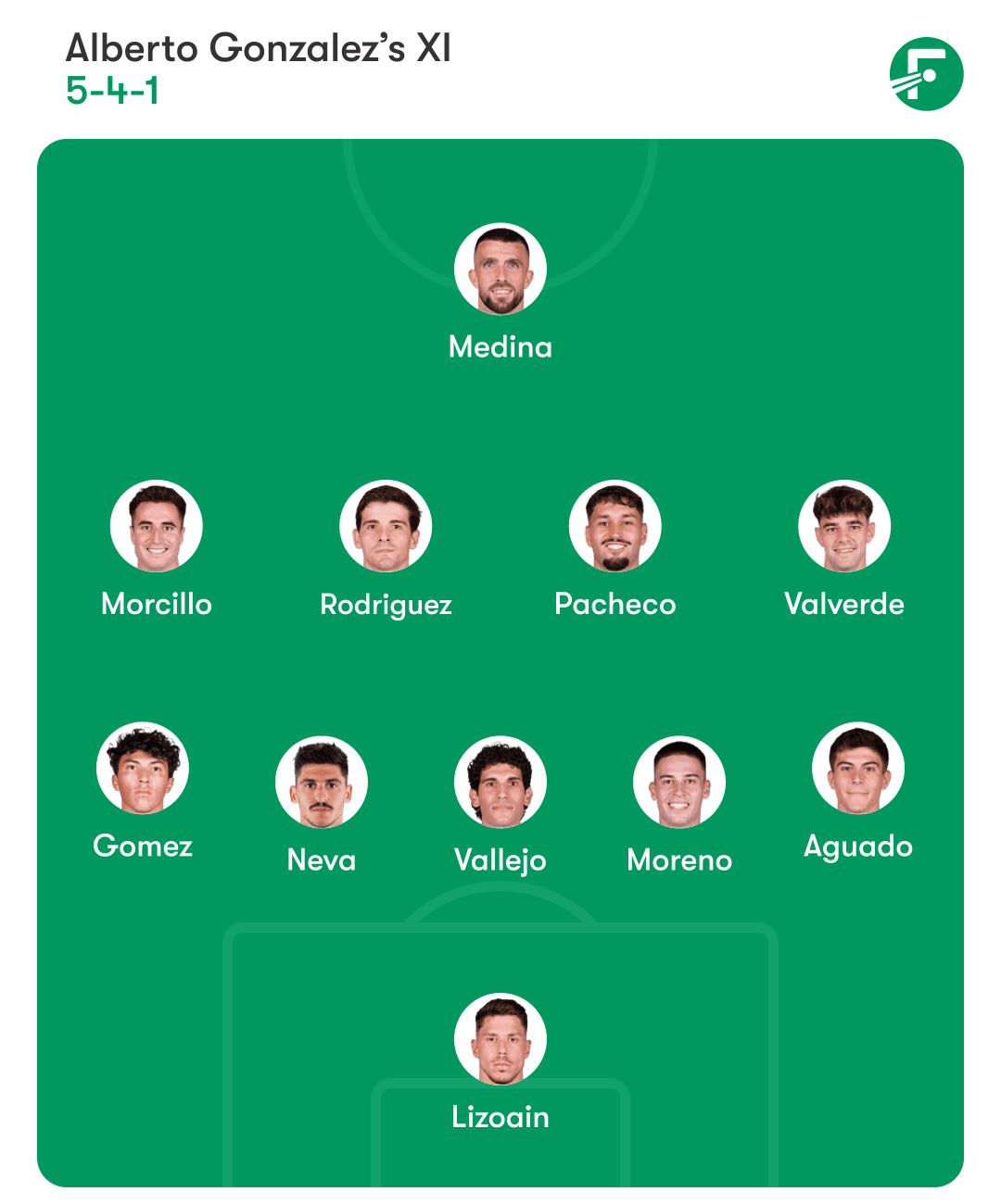 แผนผังทีมอัลบาเซเต้