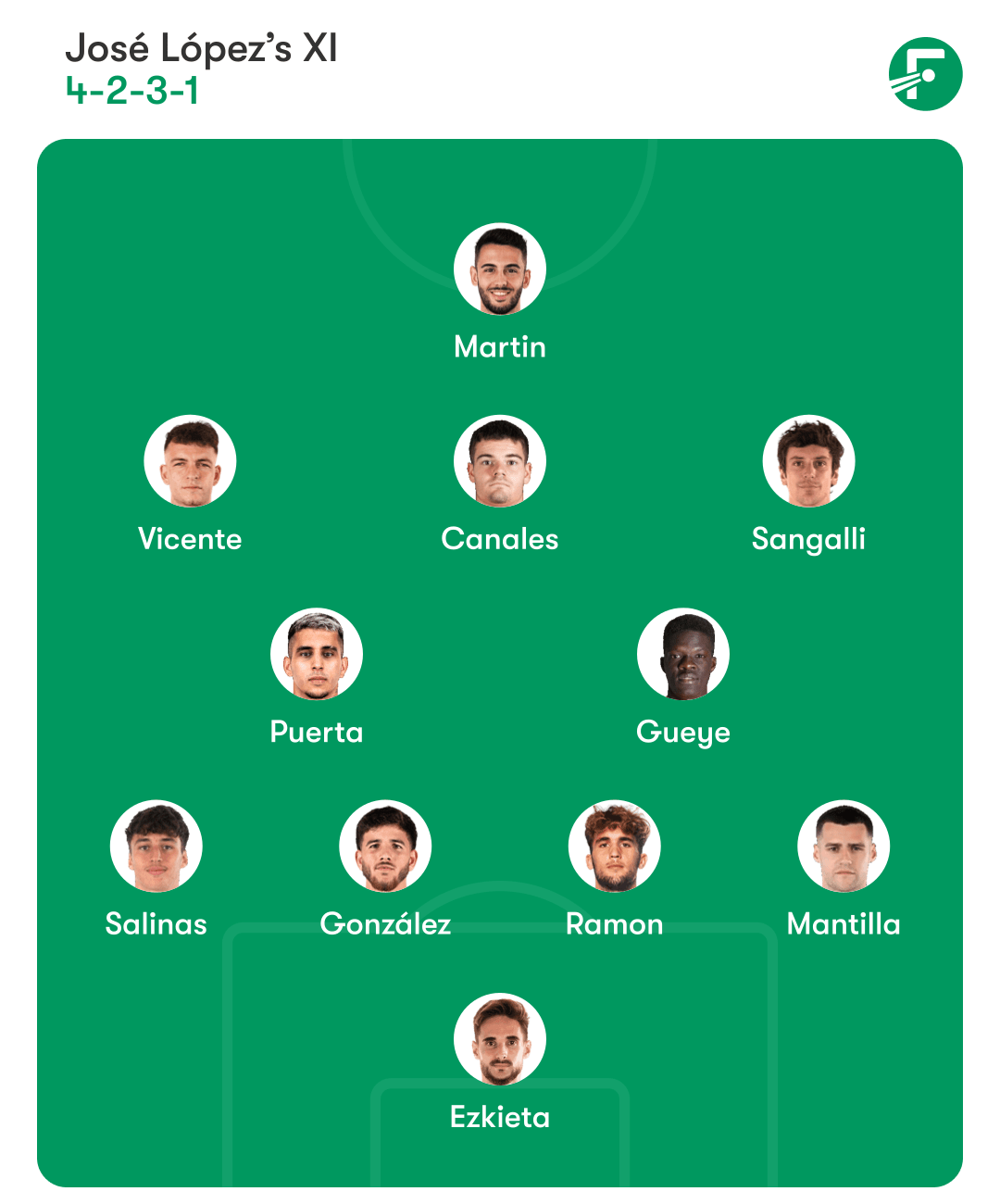 Racing Santander formation.