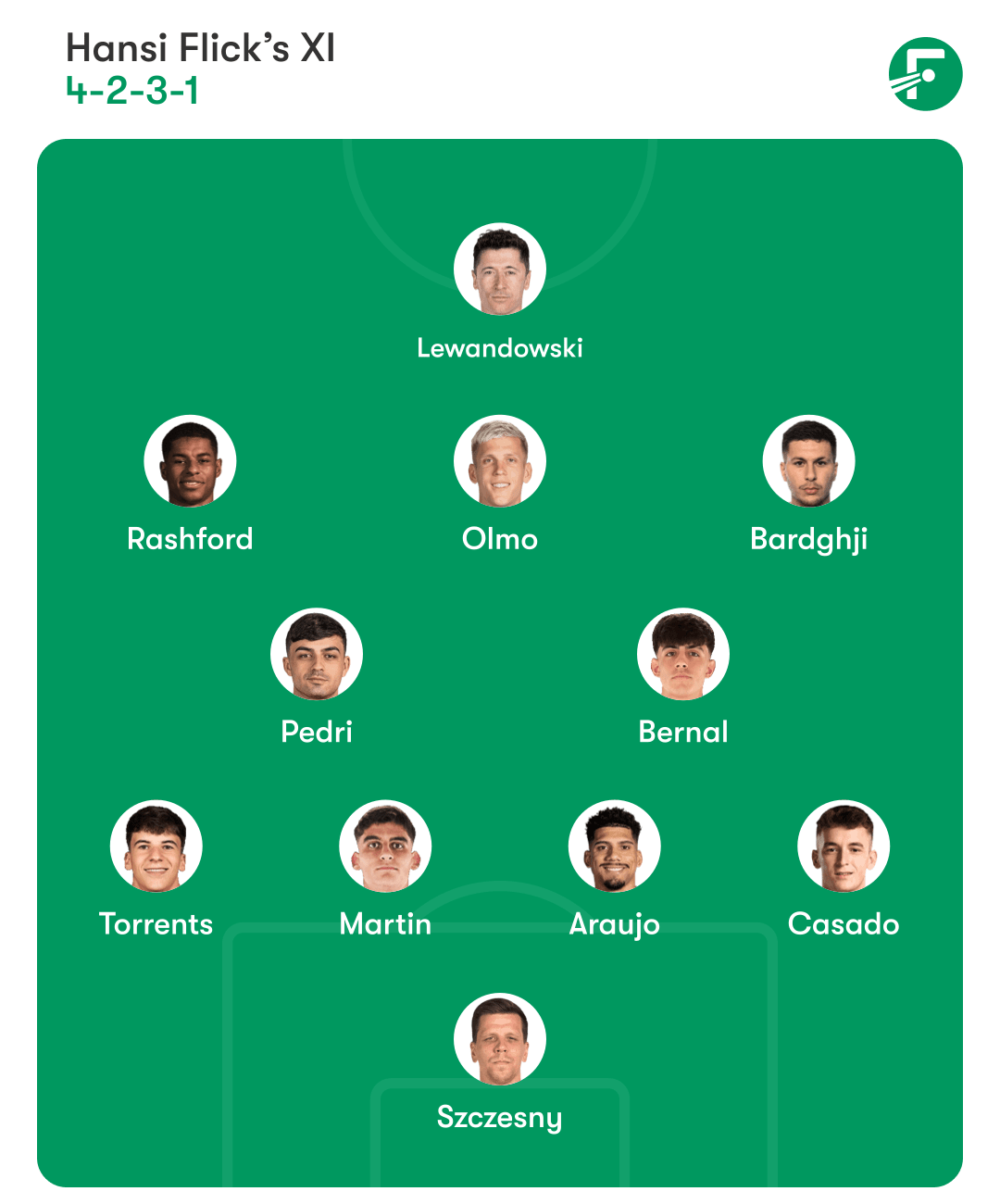 ตัวจริงบาร์เซโลนา