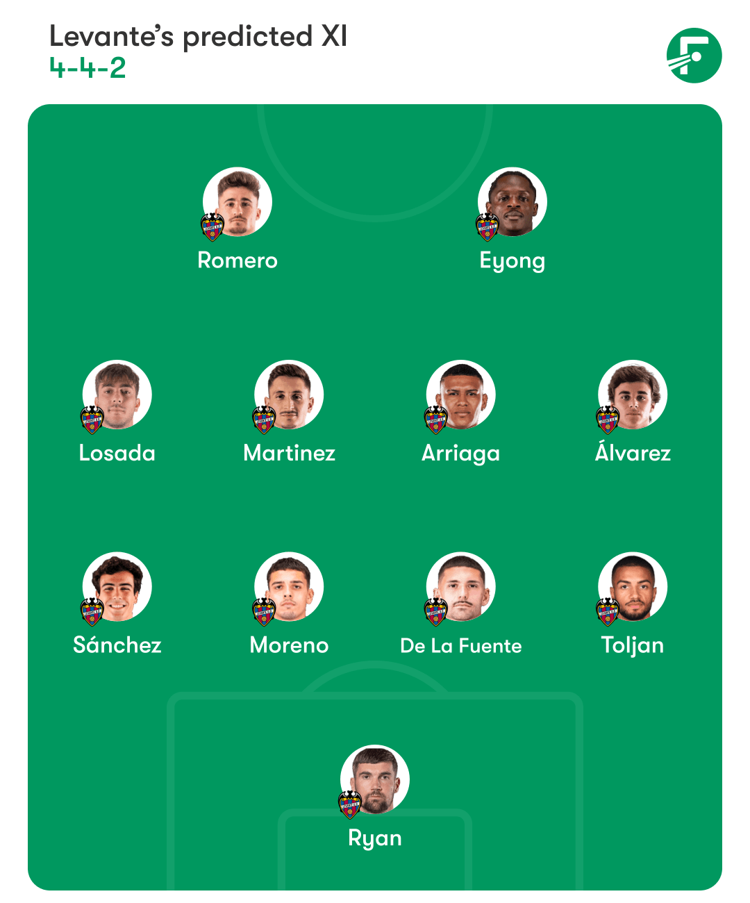 ชุดตัวจริงที่คาดการณ์ของเลบานเต้