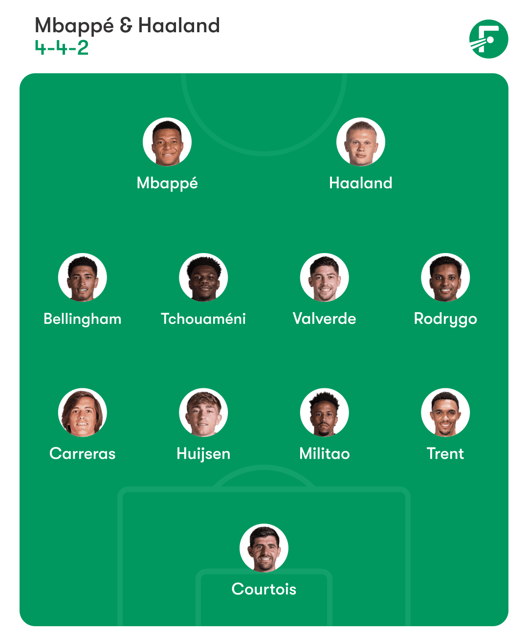 Real Madrid predicted XI with Haaland