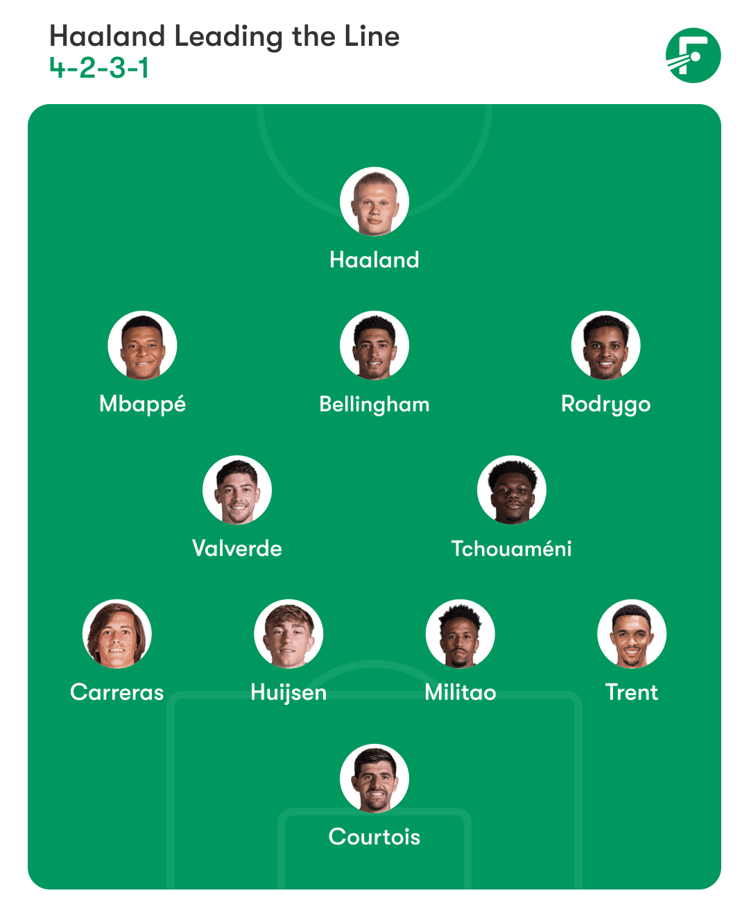 Real Madrid predicted XI with Haaland