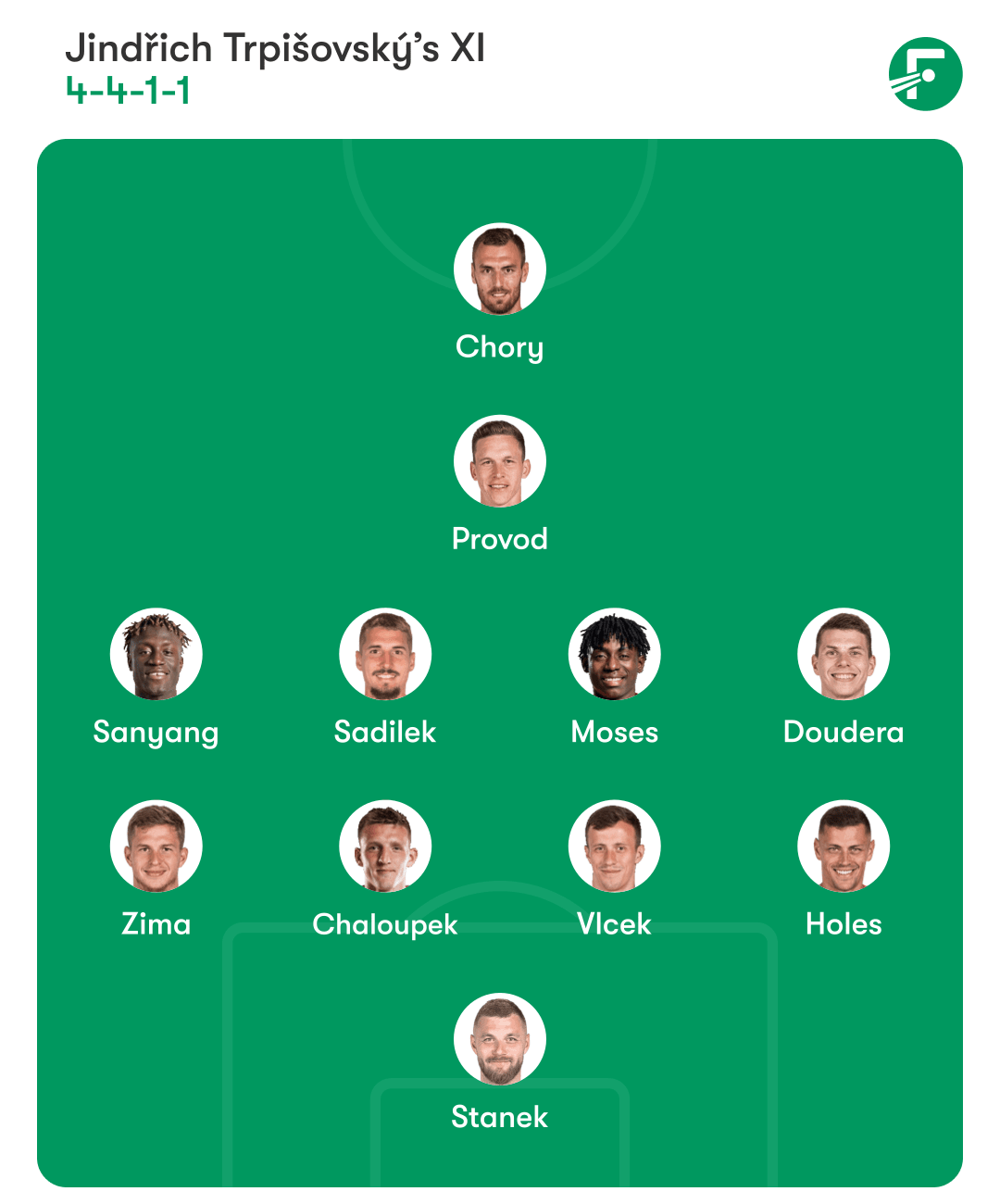 Slavia Prague XI