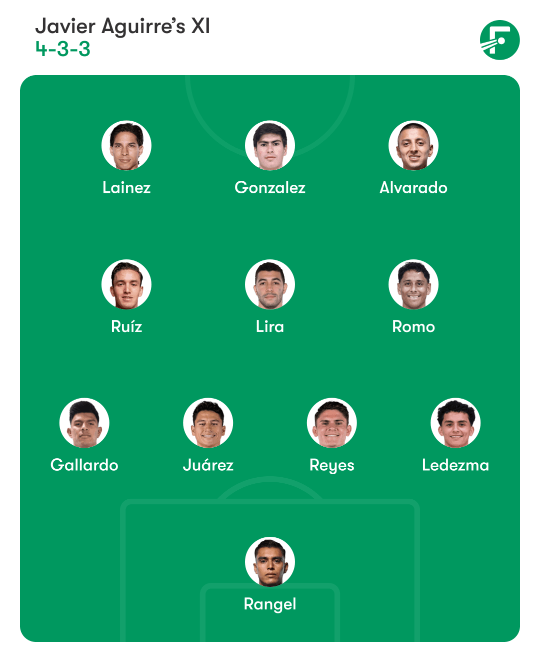 Mexico lineup.